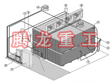 指接板烘干設(shè)備、指接板干燥設(shè)備、指接板烘干機(jī)、指接板干燥機(jī)、木工板烘干設(shè)備、木工板干燥設(shè)備...